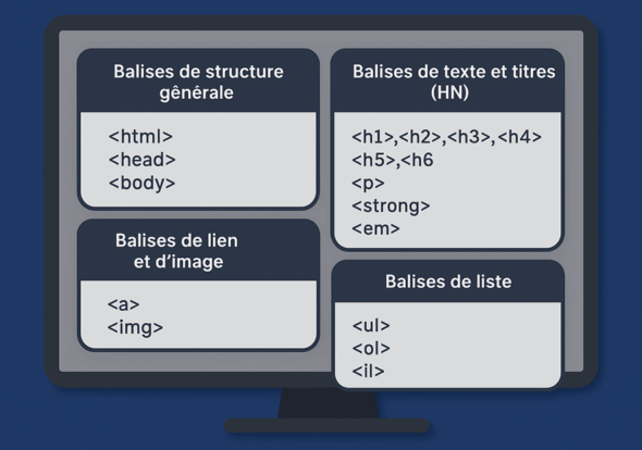 Balisage HTML - les principales balises