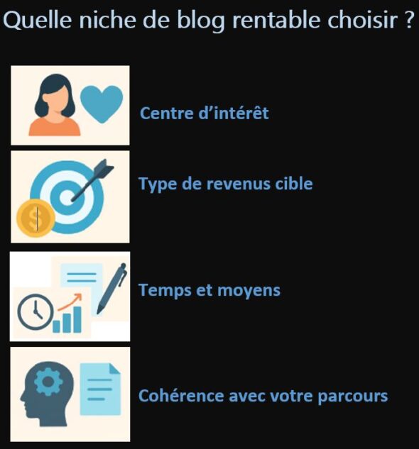 Critères à prendre en compte pour bien choisir une niche de blog rentable