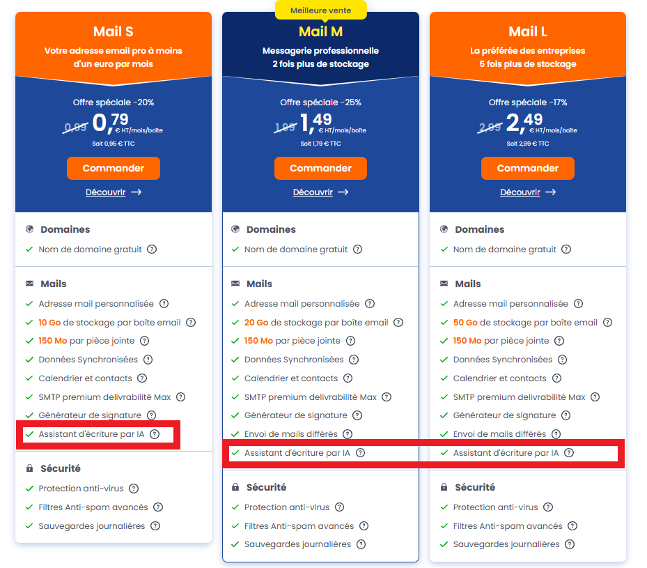 Bénéficiez gratuitement d’un outil de rédaction de mails par IA en souscrivant à nos offres d’adresse mail professionnelle