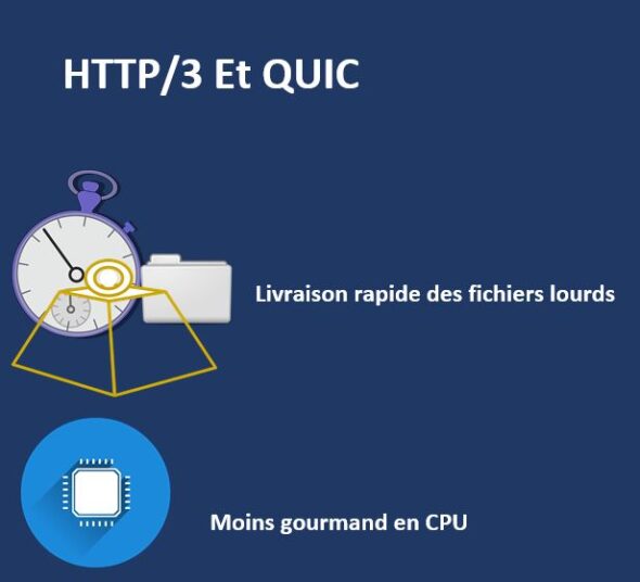 HTTP 3 moins gourmand en CPU pour une livraison rapide et optimale des fichiers lourds HTTP/3 et QUIC - moins gourmand en CPU pour une livraison rapide et optimale des fichiers lourds