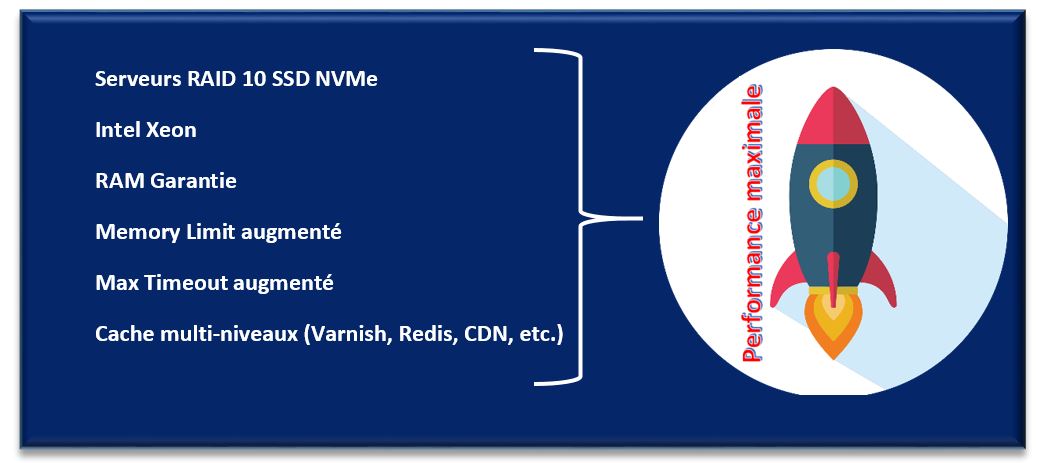 Hébergement WordPress LWS performance garantie Hébergement WordPress LWS - performance garantie