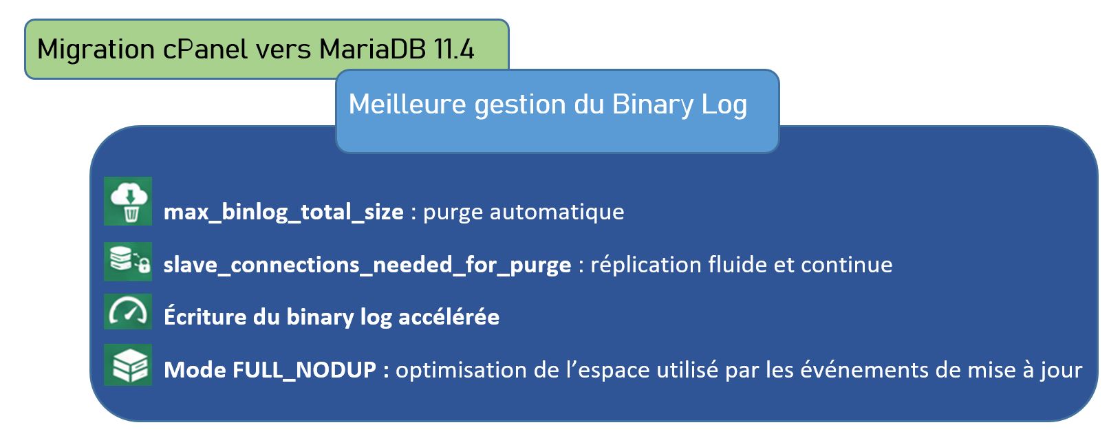 MariaDB 11.4 - une meilleure gestion du Binary Log