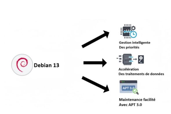 OS VPS - les nouveautés et avantages de Debian 13