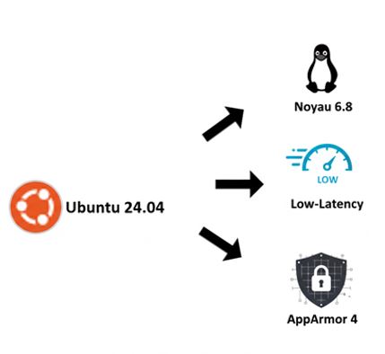 OS VPS - les nouveautés et avantages de Ubuntu 24.04
