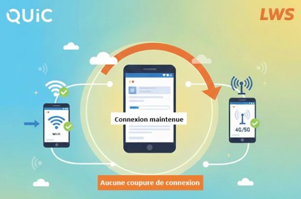 QUIC – connexion maintenue même en cas de changement de réseau