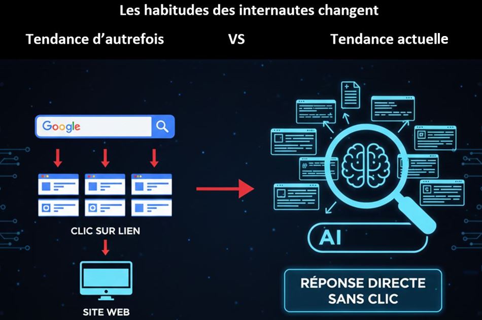 Recherche - le changement des habitudes des internautes