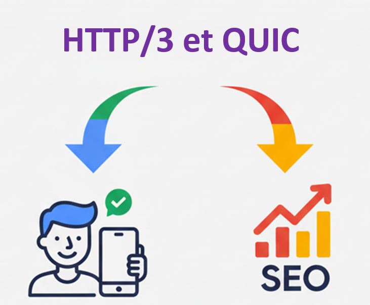 Tendances SEO 2026 - adoption de HTTP/3 et QUIC pour une expérience utilisateur optimale sur mobile et un SEO performant