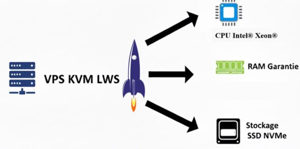 VPS KVM LWS - des serveurs performants