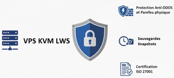 VPS KVM LWS - des serveurs sécurisés