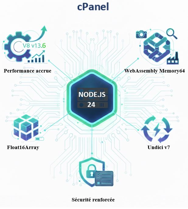 Hébergement Node.js 24 pensé pour les applications modernes Hébergement Node.js 24 - pensé pour les applications modernes