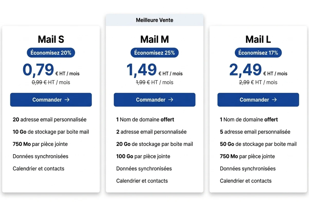 Tarifs des adresses email professionnelles